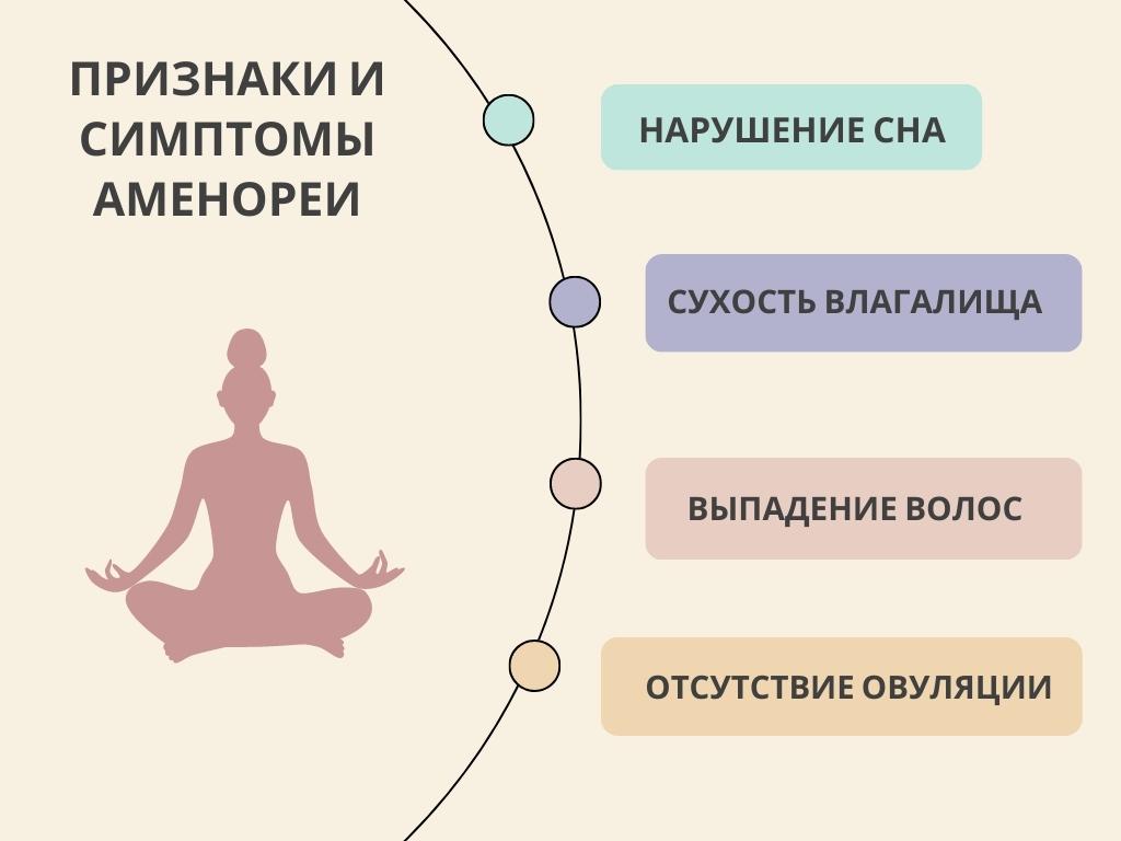 Аменорея признаки. Аменорея симптомы. симптомы месячных. признаки месячных. клинические критерии аменореи.