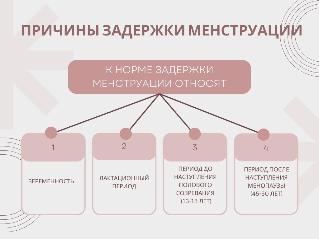 Причины задержки у подростка. Причины задержки месячных. Причины задержки месячных у девственниц. Симптомы задержки месячных.