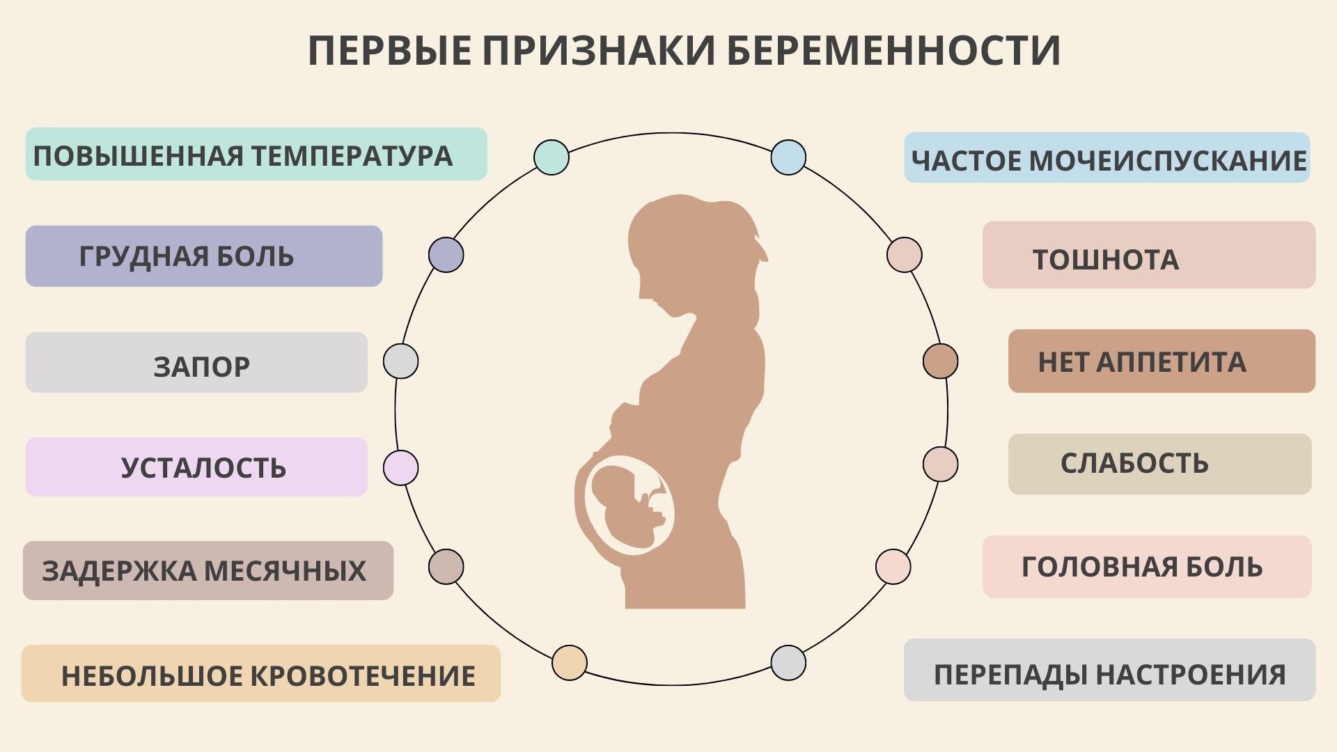 Форум симптом. Симптомы месячных. Признаки беременности и месячных. Симптомы месячных но задержка. Похожие симптомы беременности и месячных.